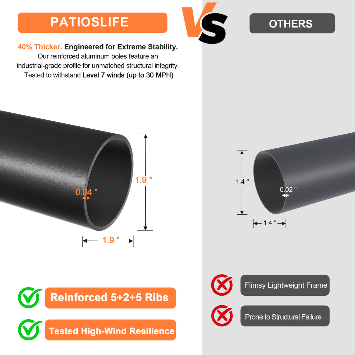 Patioslife Aegis Premium Motorized Double-Sided Patio Umbrella — Remote Control, UPF 50+, Solar LED & Windproof Frame