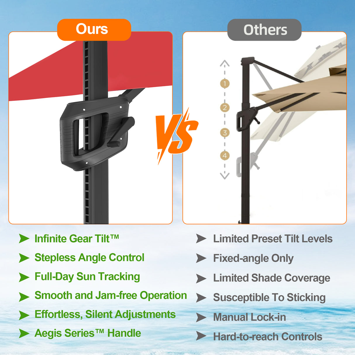 Patioslife Aegis Pro Cantilever Umbrella, Reinforced & Powder-Coated Aluminium Ribs and Pole for Garden & Patio