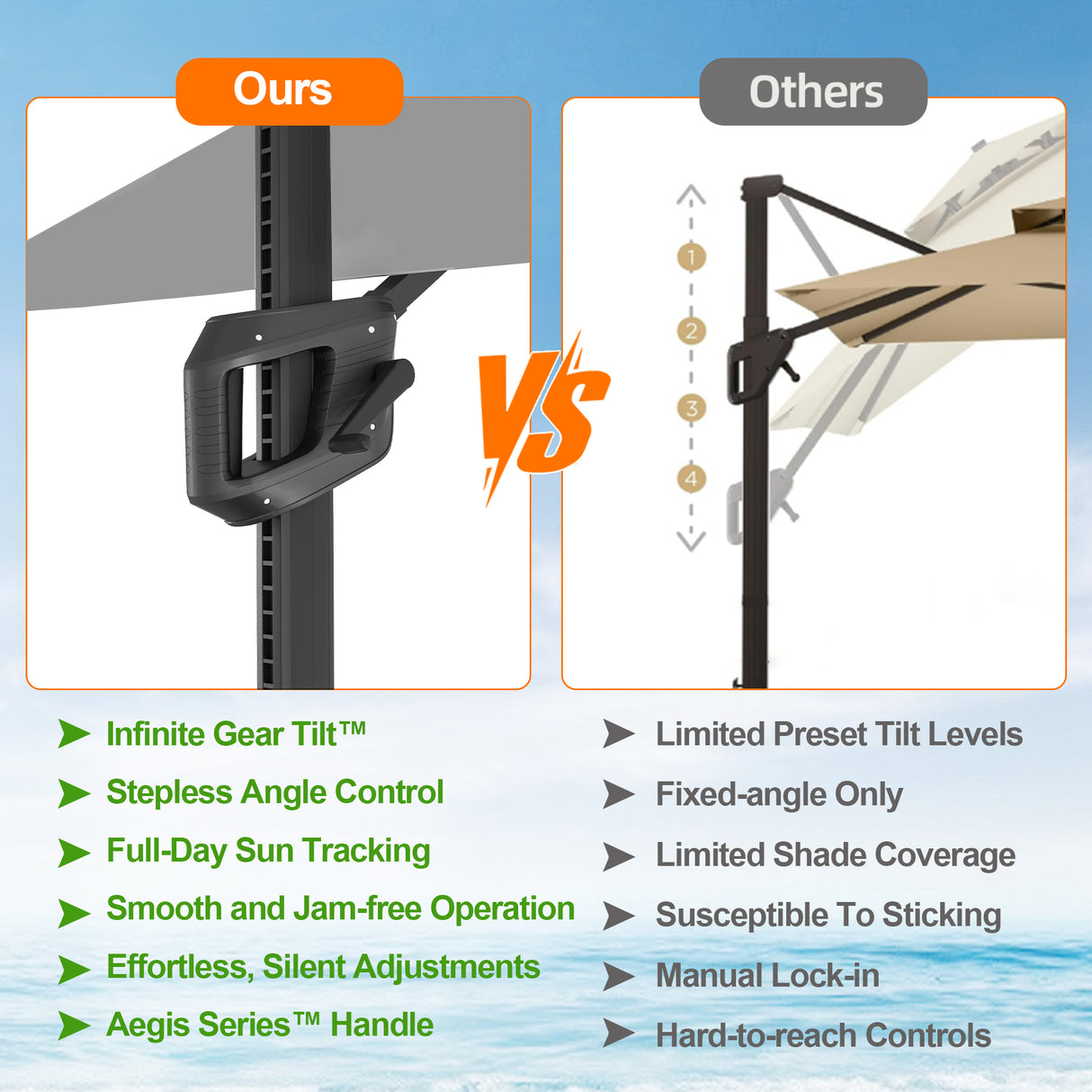 Patioslife Aegis Pro Cantilever Umbrella with LED Lights, Reinforced & Powder-Coated Aluminium Ribs and Pole — Perfect for Garden & Patio