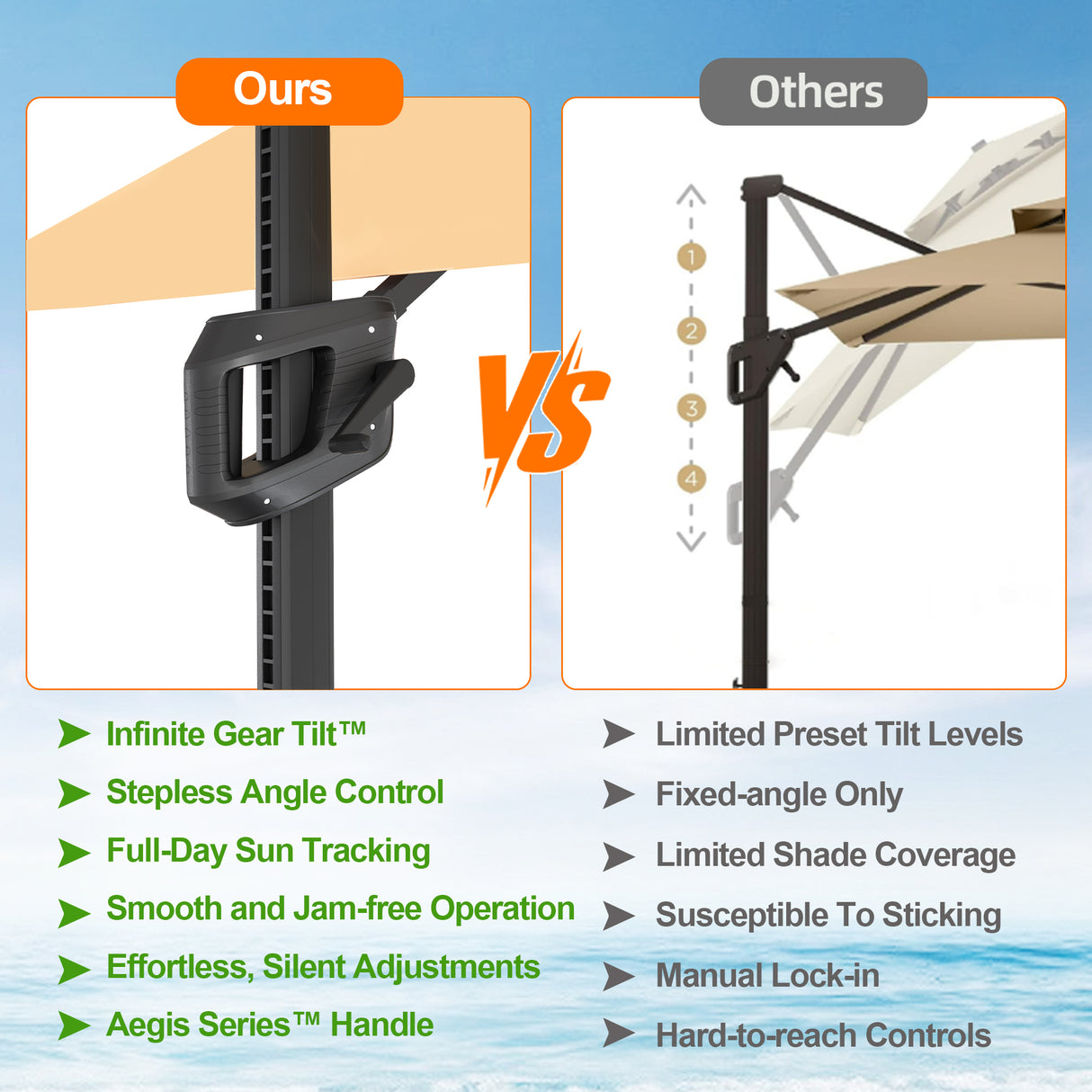 Patioslife Aegis Pro Cantilever Umbrella with LED Lights, Reinforced & Powder-Coated Aluminium Ribs and Pole — Perfect for Garden & Patio
