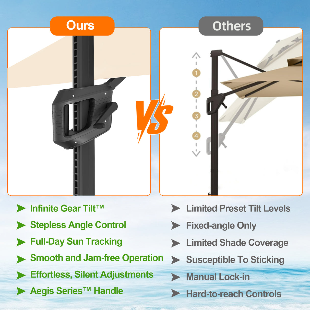 Patioslife Aegis Pro Cantilever Umbrella with LED Lights, Reinforced & Powder-Coated Aluminium Ribs and Pole — Perfect for Garden & Patio