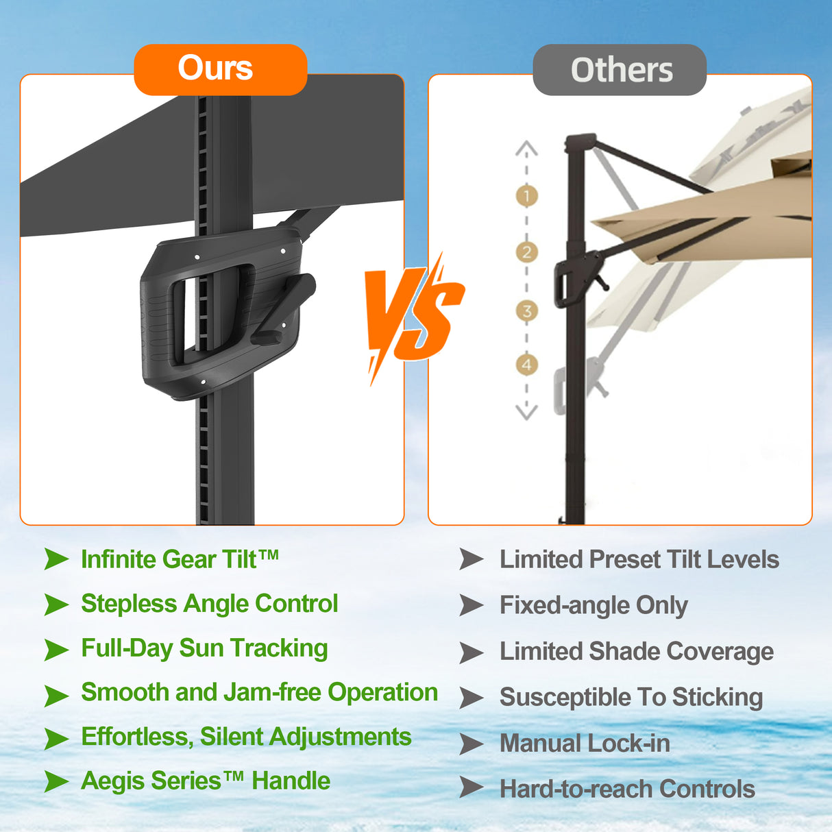Patioslife Aegis Pro Cantilever Umbrella, Reinforced & Powder-Coated Aluminium Ribs and Pole for Garden & Patio