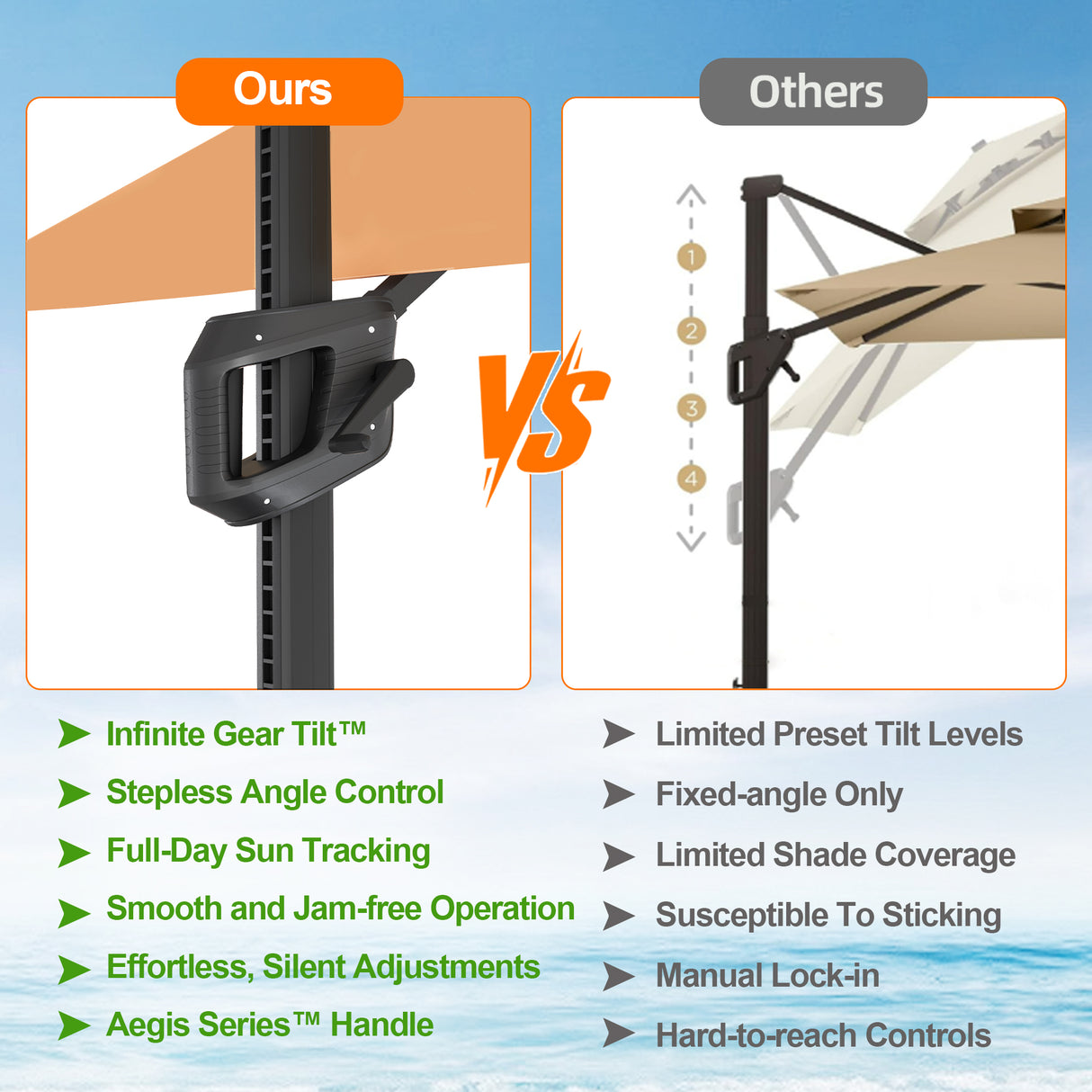 Patioslife Aegis Pro Cantilever Umbrella with LED Lights, Reinforced & Powder-Coated Aluminium Ribs and Pole — Perfect for Garden & Patio