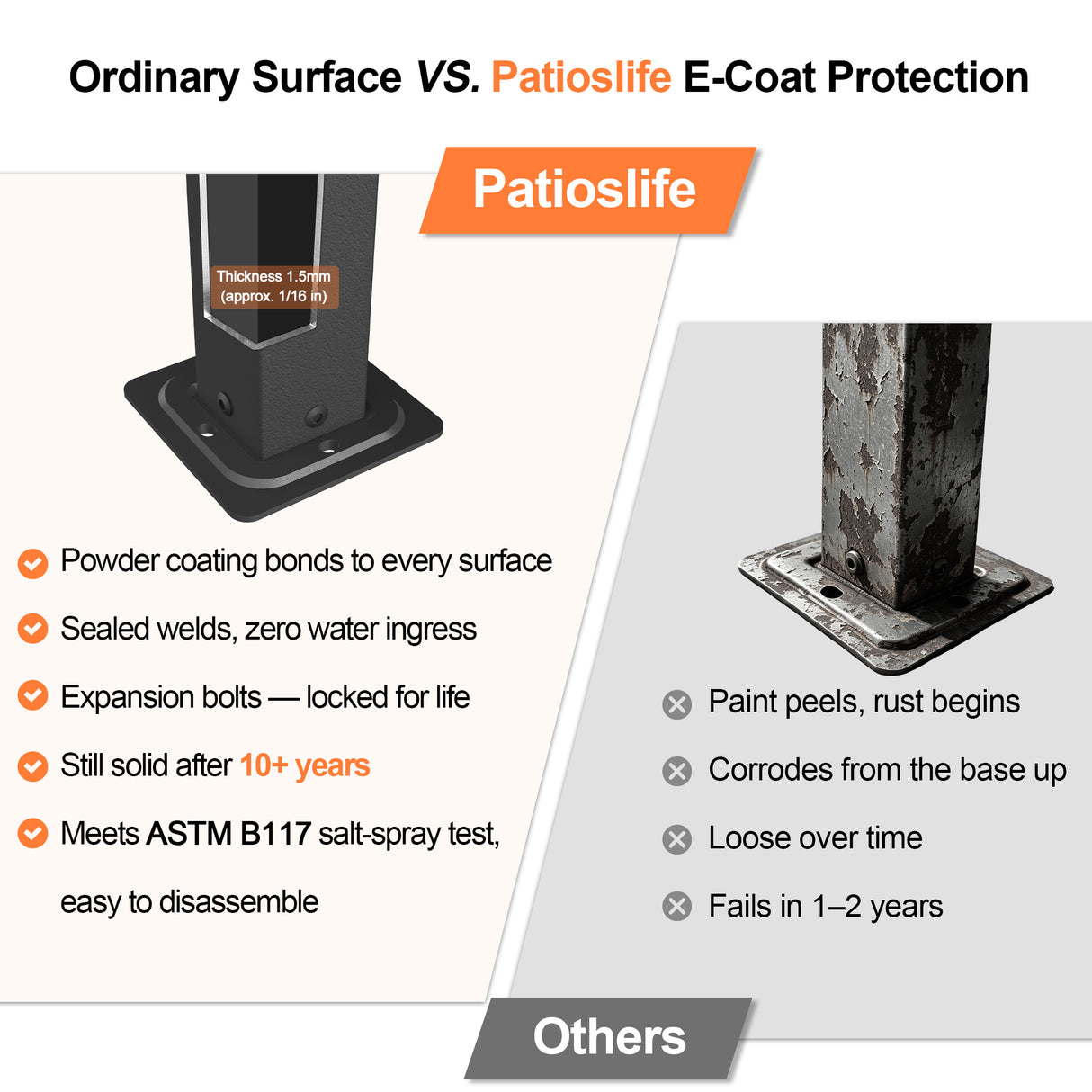 Patioslife Atlantic retractable pergola E-Coat protection comparison showing powder-coated charcoal post base versus rusted ordinary surface