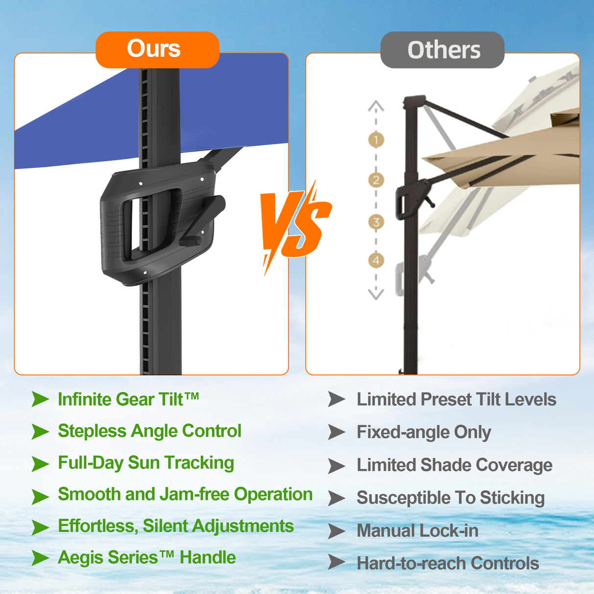 Patioslife Aegis Pro Cantilever Umbrella with LED Lights, Reinforced & Powder-Coated Aluminium Ribs and Pole — Perfect for Garden & Patio