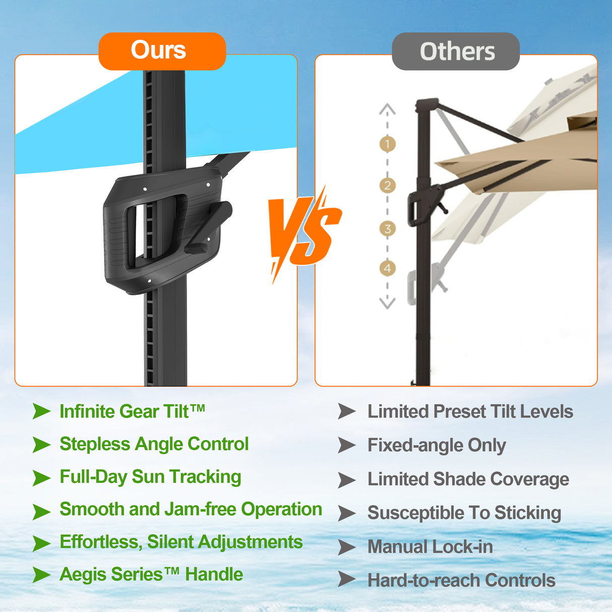 Patioslife Aegis Pro Cantilever Umbrella with LED Lights, Reinforced & Powder-Coated Aluminium Ribs and Pole — Perfect for Garden & Patio