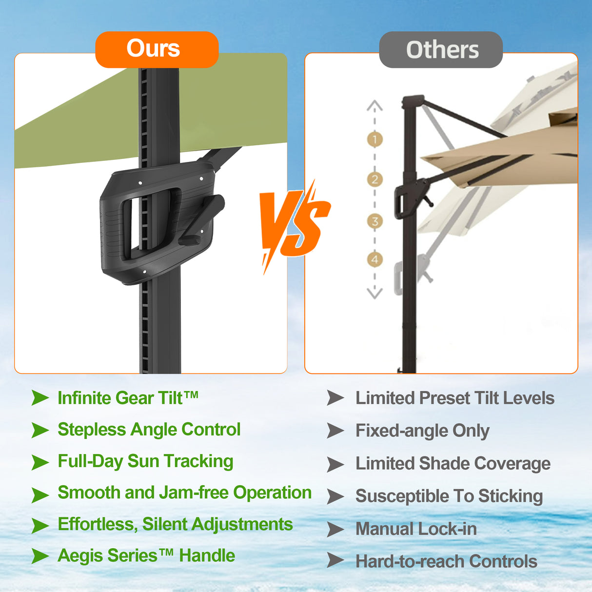 Patioslife Aegis Pro Cantilever Umbrella, Reinforced & Powder-Coated Aluminium Ribs and Pole for Garden & Patio