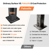Patioslife Atlantic retractable pergola E-Coat protection comparison showing powder-coated charcoal post base versus rusted ordinary surface