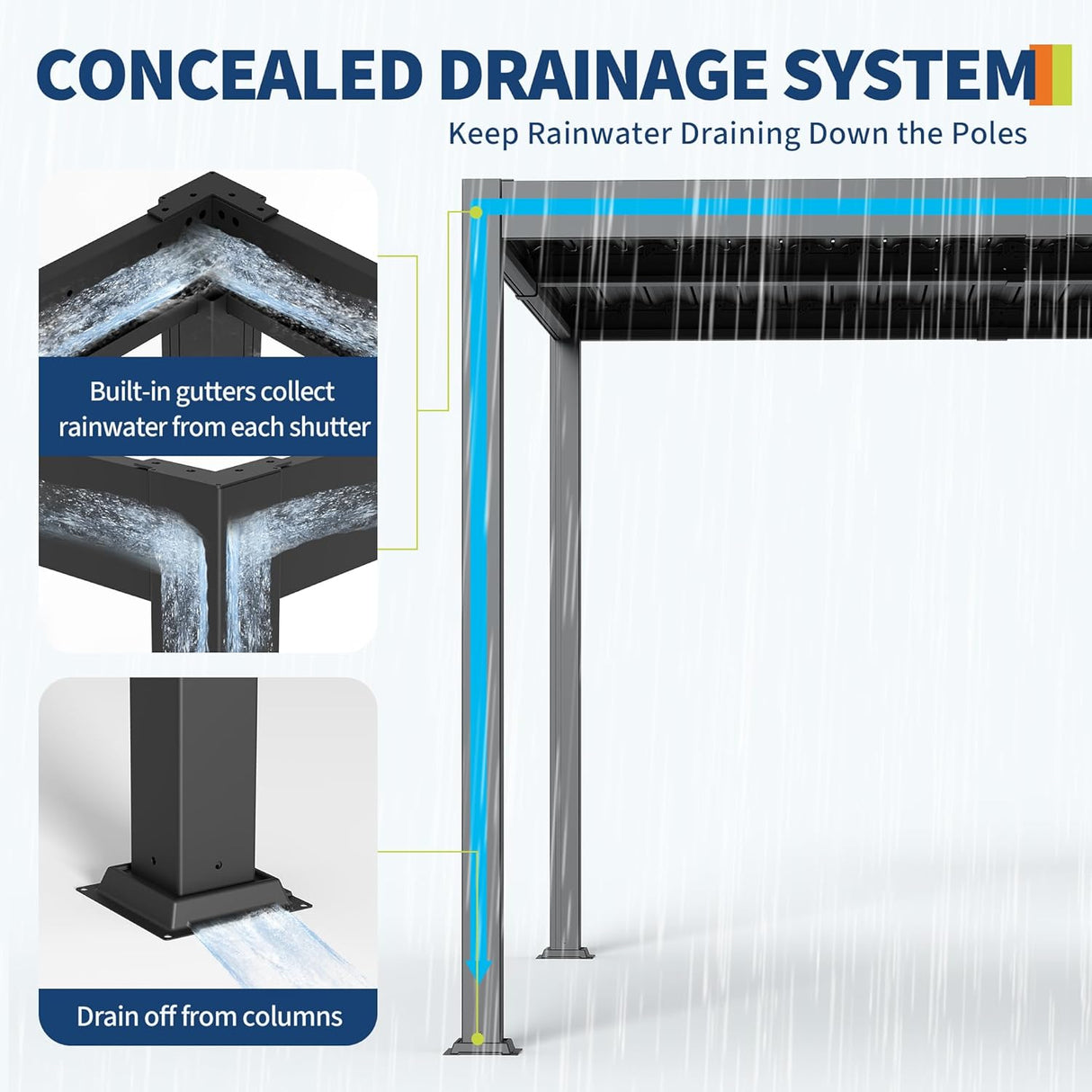 Patioslife Atlantic concealed drainage system with built-in gutters guiding rainwater down the pergola posts
