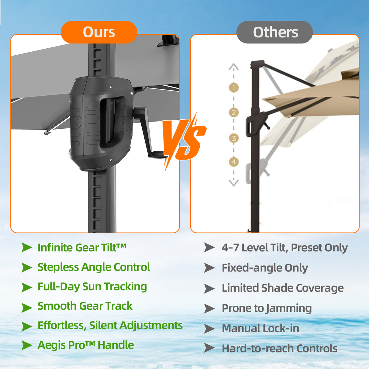 Patioslife Aegis Premium Cantilever Umbrella with Full-Rib LED Strip Lighting, Fibreglass Ribs and Powder-Coated Aluminium Pole for Luxury Garden & Patio Shade