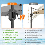 Patioslife Aegis Premium Cantilever Umbrella with Full-Rib LED Strip Lighting, Fibreglass Ribs and Powder-Coated Aluminium Pole for Luxury Garden & Patio Shade