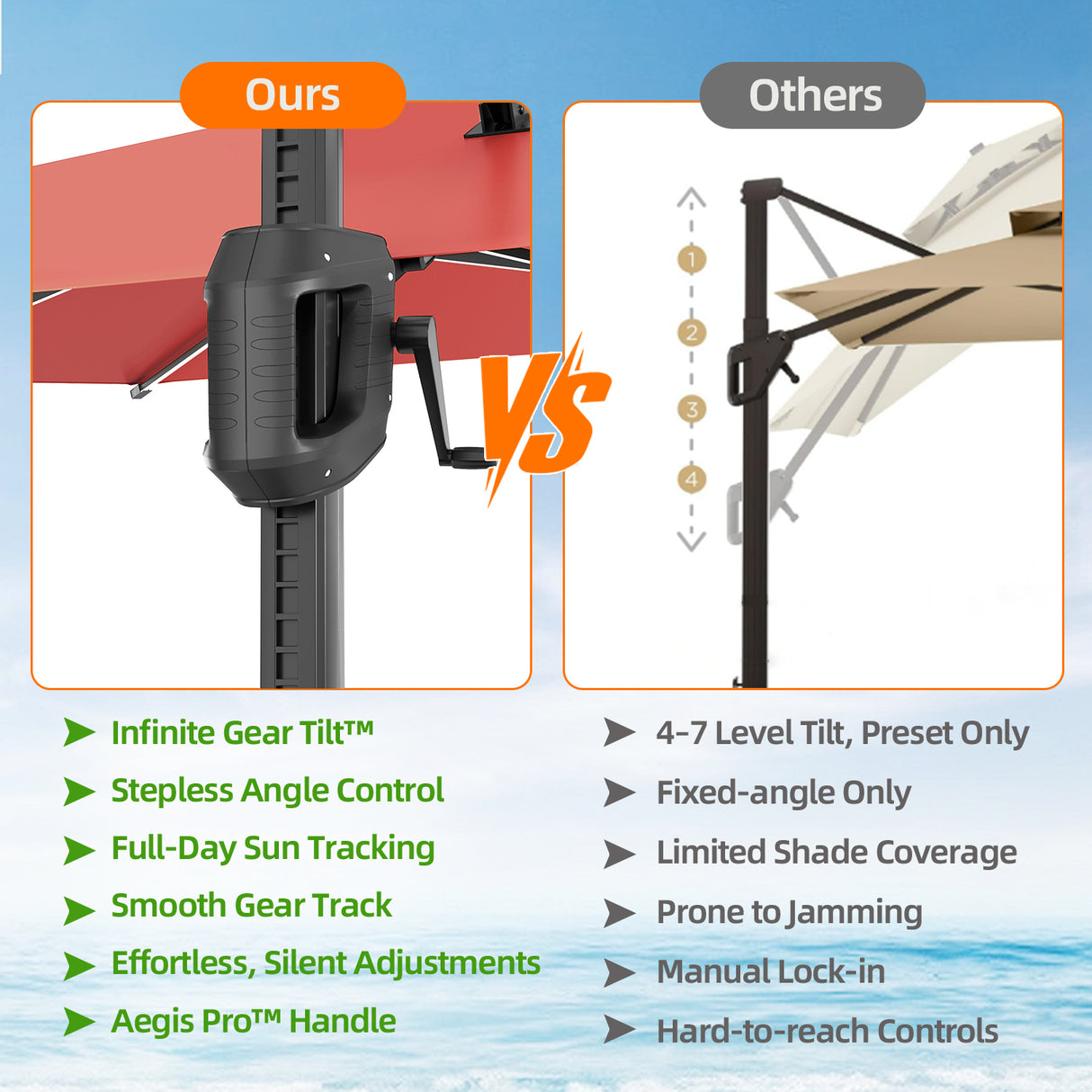 Patioslife Aegis Premium Cantilever Umbrella with Full-Rib LED Strip Lighting, Fibreglass Ribs and Powder-Coated Aluminium Pole for Luxury Garden & Patio Shade