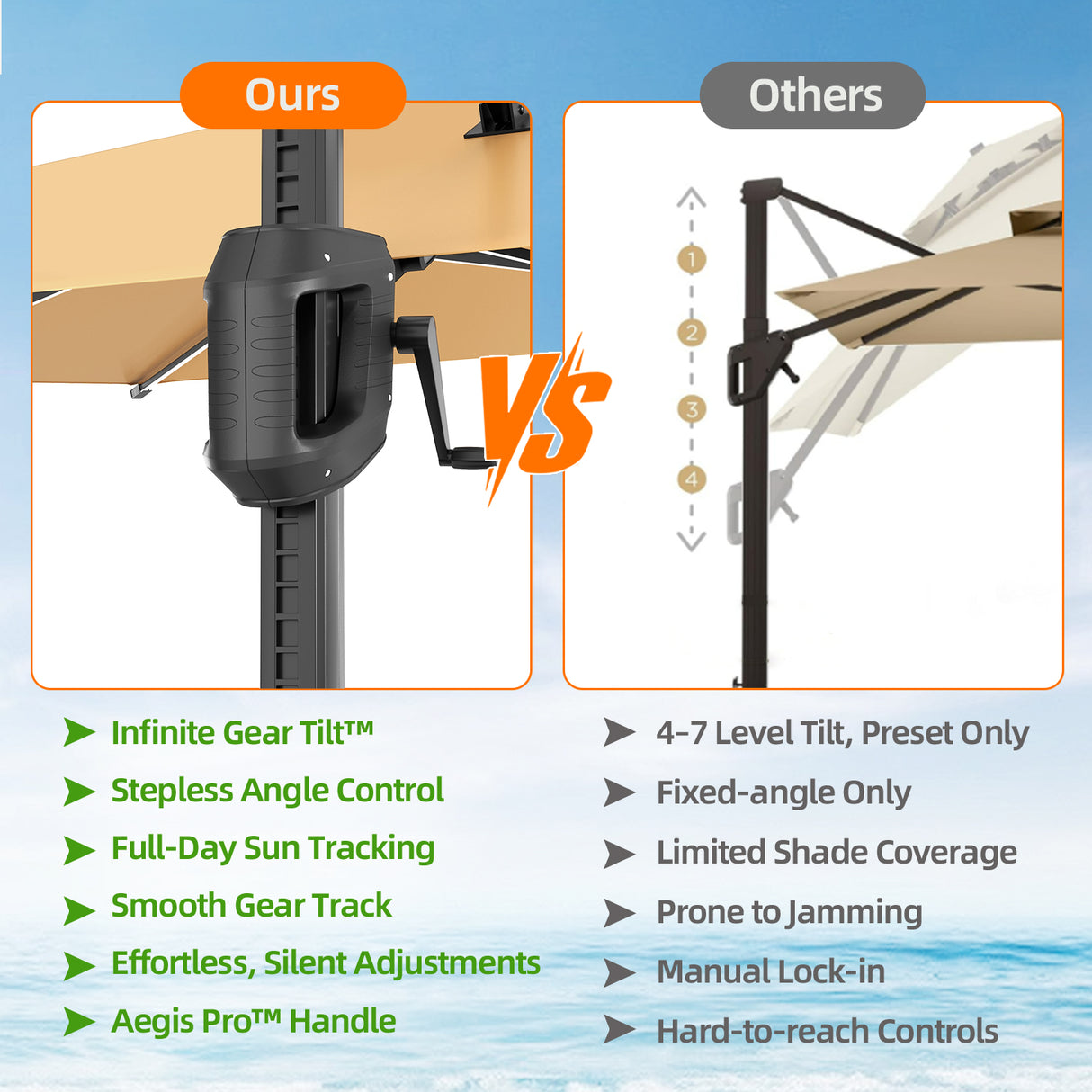 Patioslife Aegis Premium Cantilever Umbrella with Full-Rib LED Strip Lighting, Fibreglass Ribs and Powder-Coated Aluminium Pole for Luxury Garden & Patio Shade