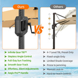 Patioslife Aegis Premium Cantilever Umbrella with Full-Rib LED Strip Lighting, Fibreglass Ribs and Powder-Coated Aluminium Pole for Luxury Garden & Patio Shade