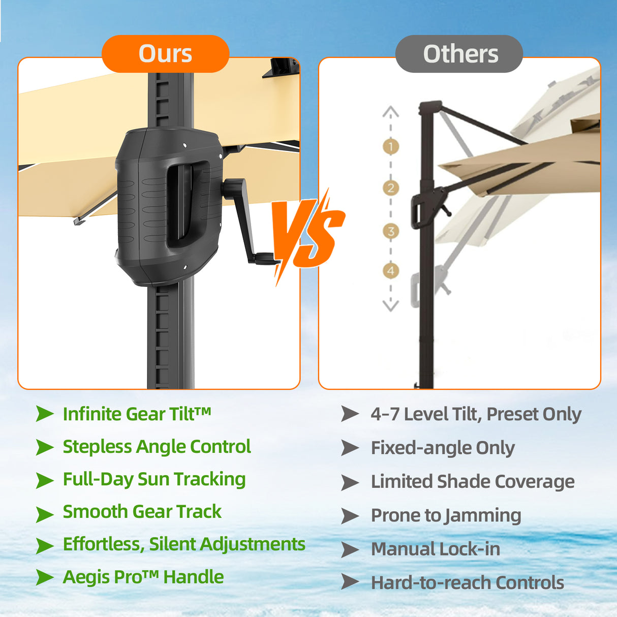 Patioslife Aegis Premium Cantilever Umbrella with Full-Rib LED Strip Lighting, Fibreglass Ribs and Powder-Coated Aluminium Pole for Luxury Garden & Patio Shade