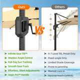 Patioslife Aegis Premium Cantilever Umbrella with Full-Rib LED Strip Lighting, Fibreglass Ribs and Powder-Coated Aluminium Pole for Luxury Garden & Patio Shade