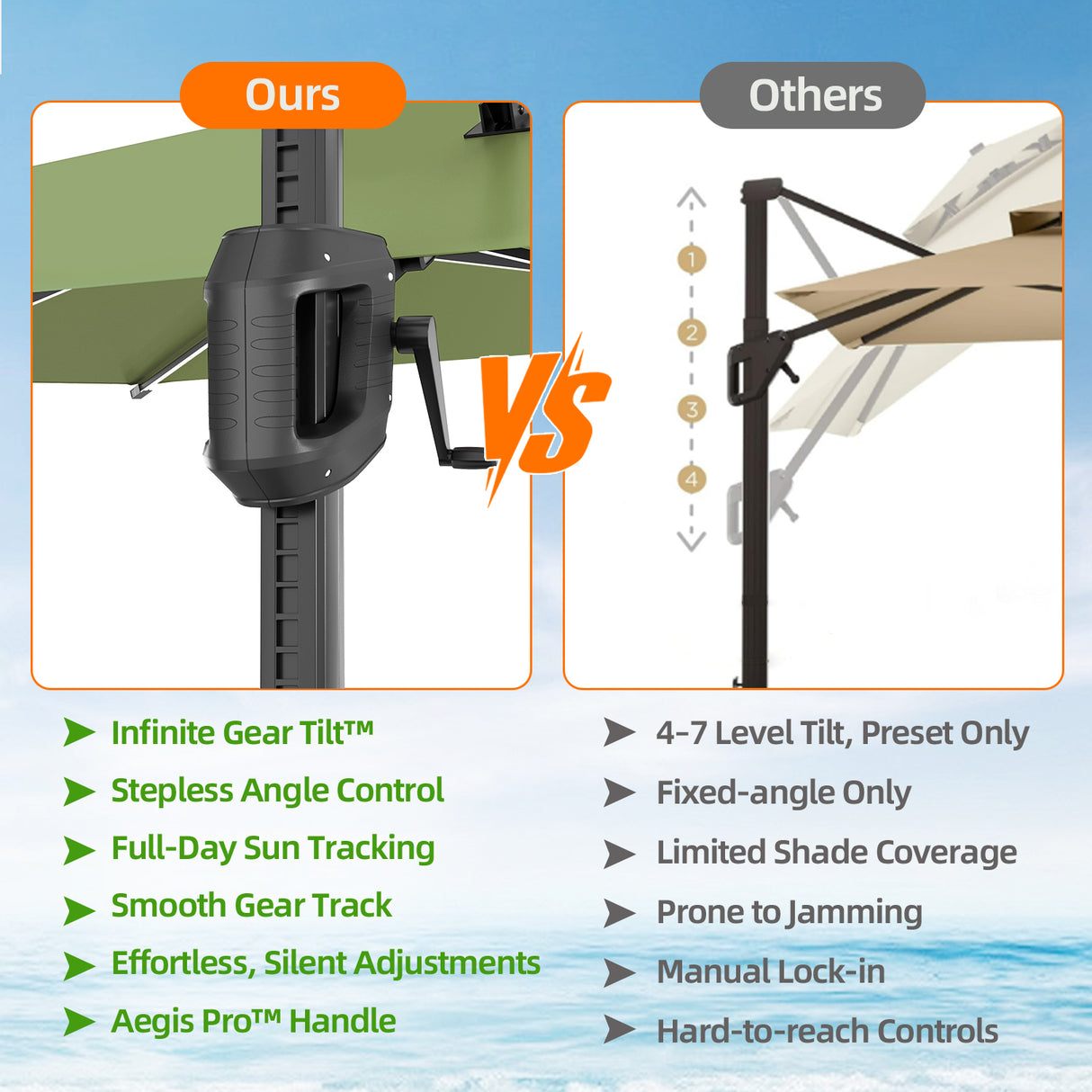 Patioslife Aegis Premium Cantilever Umbrella with Full-Rib LED Strip Lighting, Fibreglass Ribs and Powder-Coated Aluminium Pole for Luxury Garden & Patio Shade