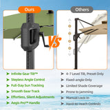 Patioslife Aegis Premium Cantilever Umbrella with Full-Rib LED Strip Lighting, Fibreglass Ribs and Powder-Coated Aluminium Pole for Luxury Garden & Patio Shade