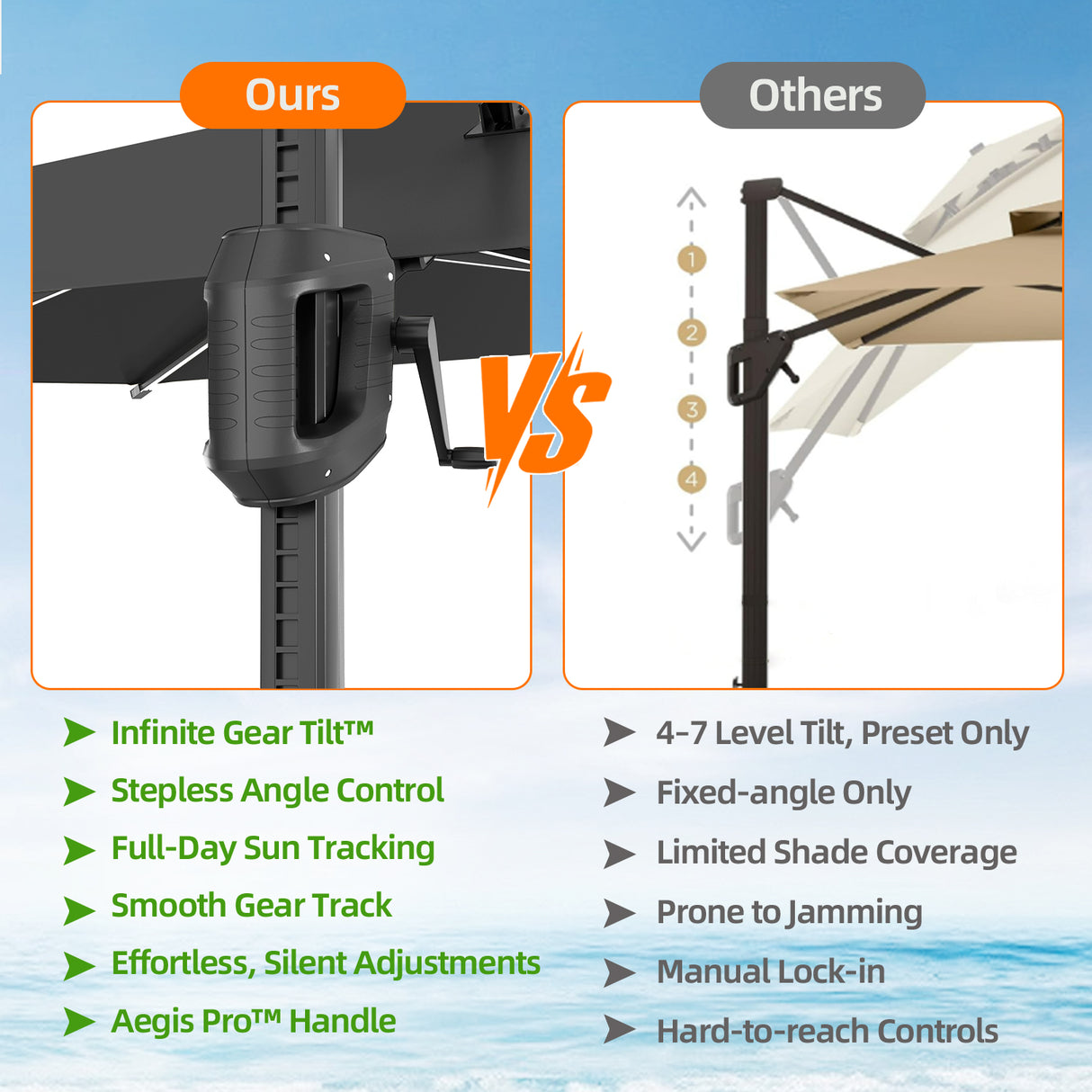 Patioslife Aegis Premium Cantilever Umbrella with Full-Rib LED Strip Lighting, Fibreglass Ribs and Powder-Coated Aluminium Pole for Luxury Garden & Patio Shade