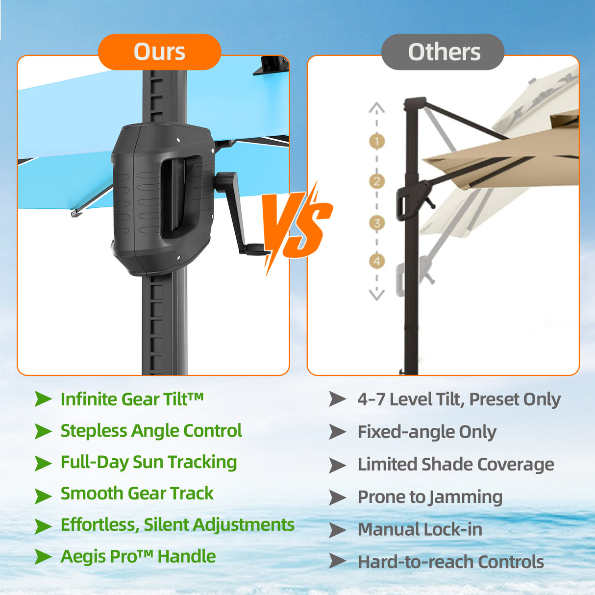 Patioslife Aegis Premium Cantilever Umbrella with Full-Rib LED Strip Lighting, Fibreglass Ribs and Powder-Coated Aluminium Pole for Luxury Garden & Patio Shade