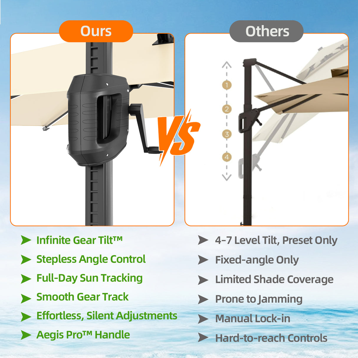 Patioslife Aegis Premium Cantilever Umbrella with Full-Rib LED Strip Lighting, Fibreglass Ribs and Powder-Coated Aluminium Pole for Luxury Garden & Patio Shade