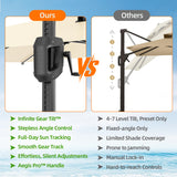 Patioslife Aegis Premium Cantilever Umbrella with Full-Rib LED Strip Lighting, Fibreglass Ribs and Powder-Coated Aluminium Pole for Luxury Garden & Patio Shade