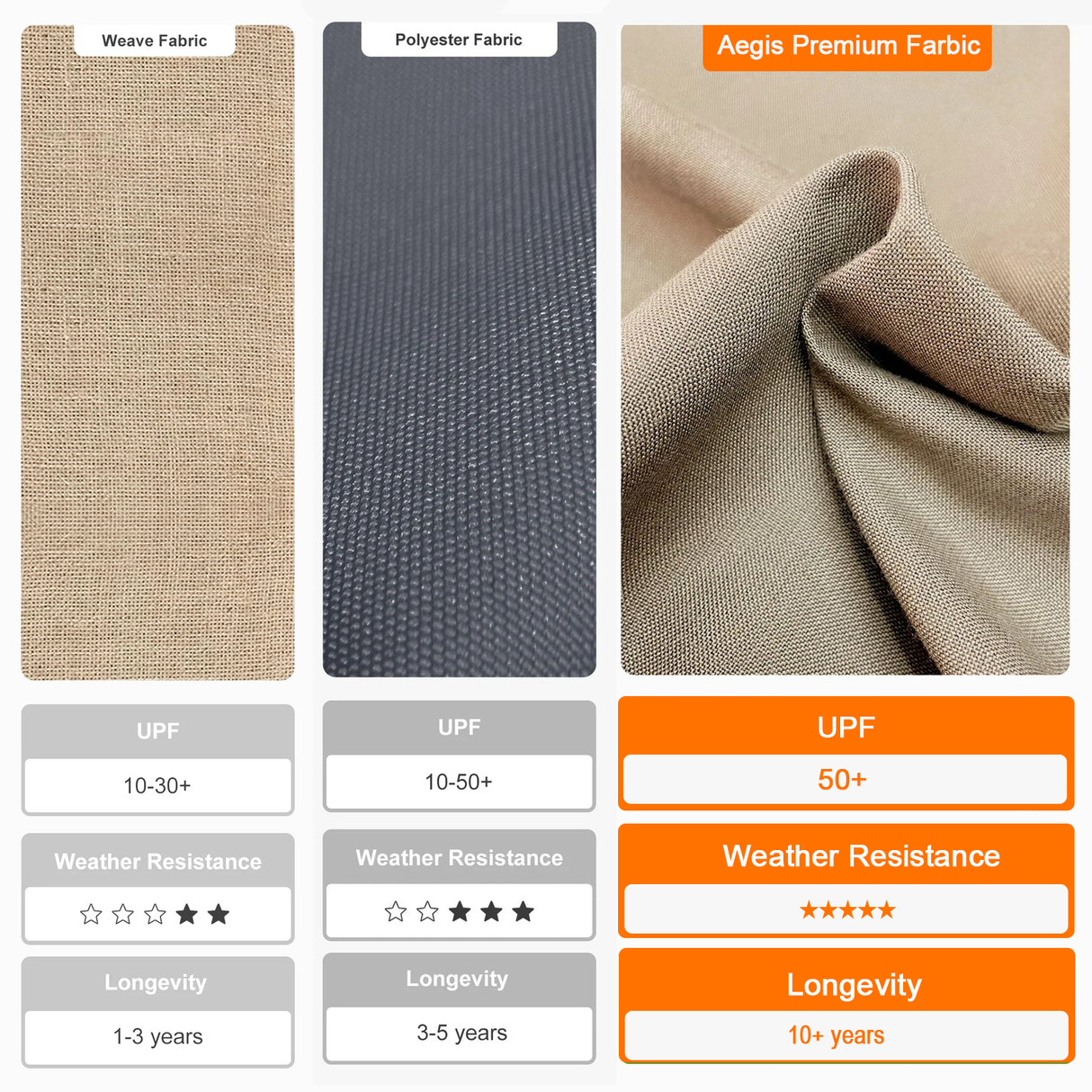 Patioslife Aegis Premium Cantilever Umbrella with LED Strip Lights, Fibreglass Ribs, Powder-Coated Aluminium Pole & Protective Cover — Luxury Garden & Patio Shade